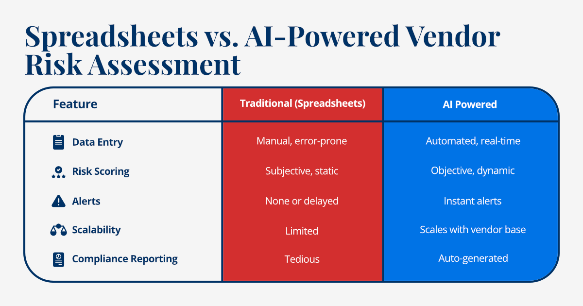 Beyond Spreadsheets: Modernizing Compliance Management - Image 2