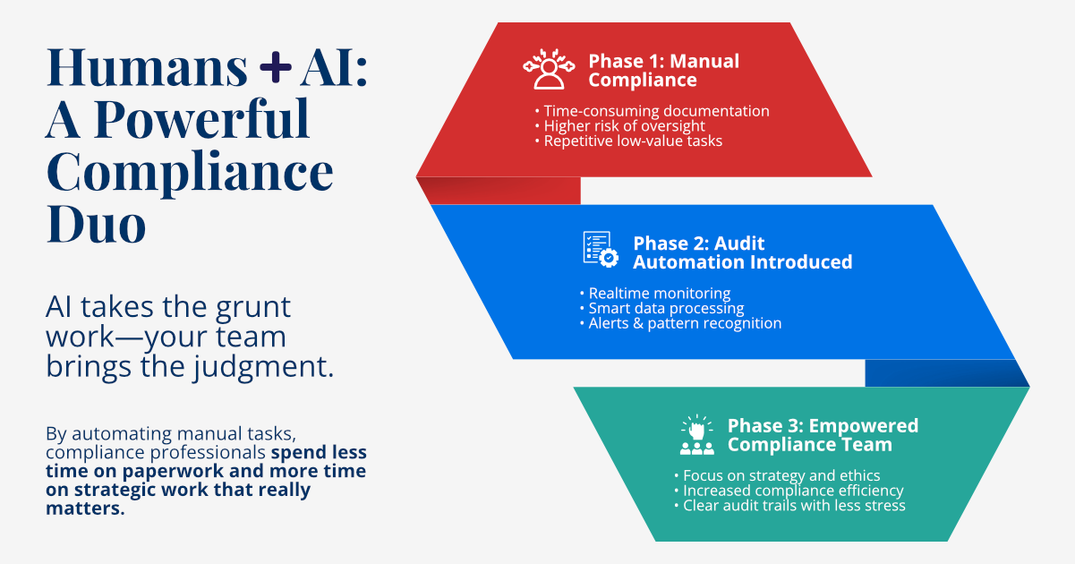 The Human Side of Audit Automation: Empowering Your Compliance Team - Image 2