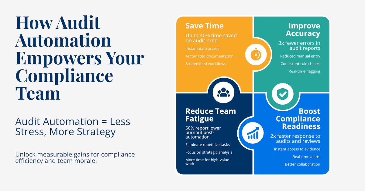 The Human Side of Audit Automation: Empowering Your Compliance Team - Image 3