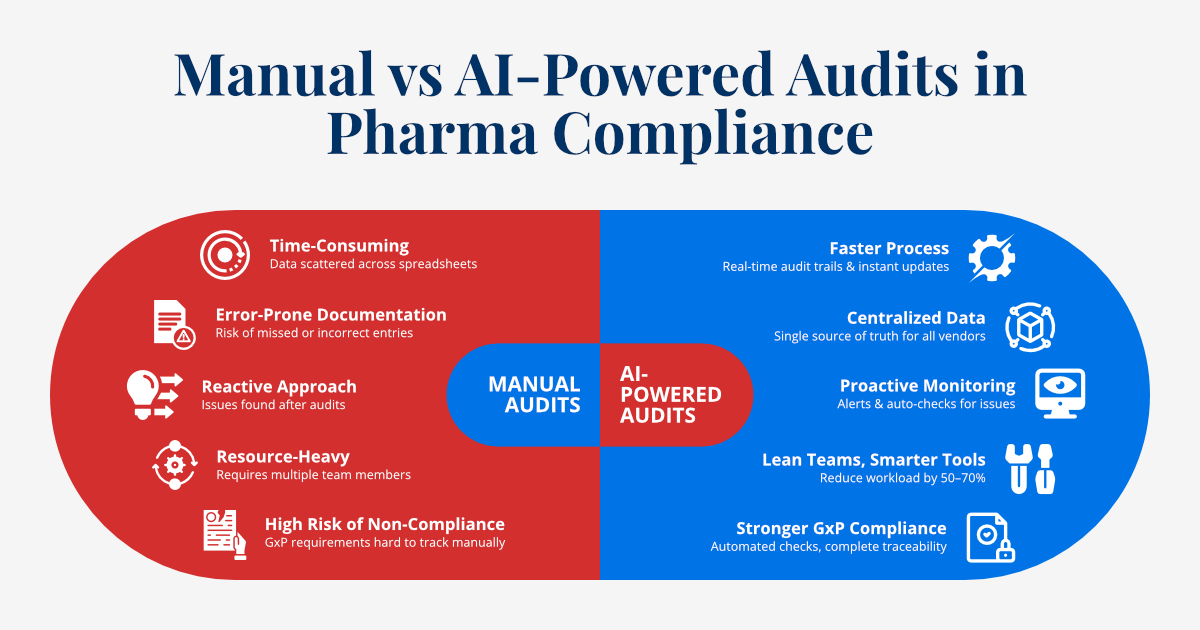 Why Pharmaceutical Companies Are Switching to AI-Powered Vendor Audits - Image 2