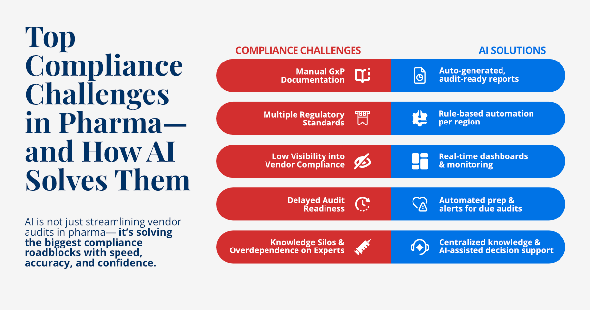Why Pharmaceutical Companies Are Switching to AI-Powered Vendor Audits - Image 3
