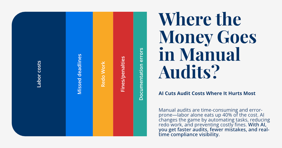 The True Cost of Manual Audits: How AI is Changing the Game - Image 3